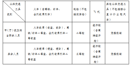 关于印发郑州市教育局局直属学校（单位）差旅费管理办法政策解读